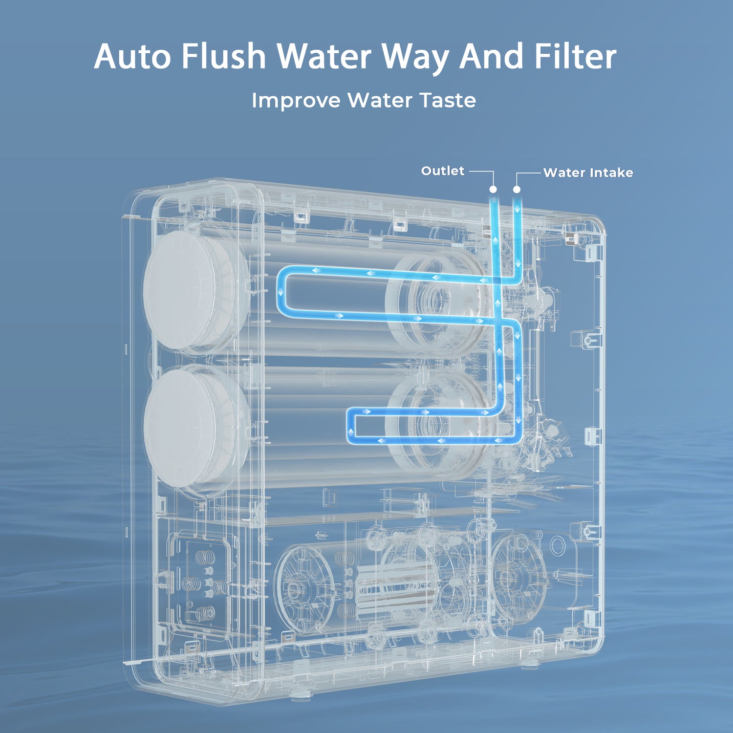 What Is RO systerm ?