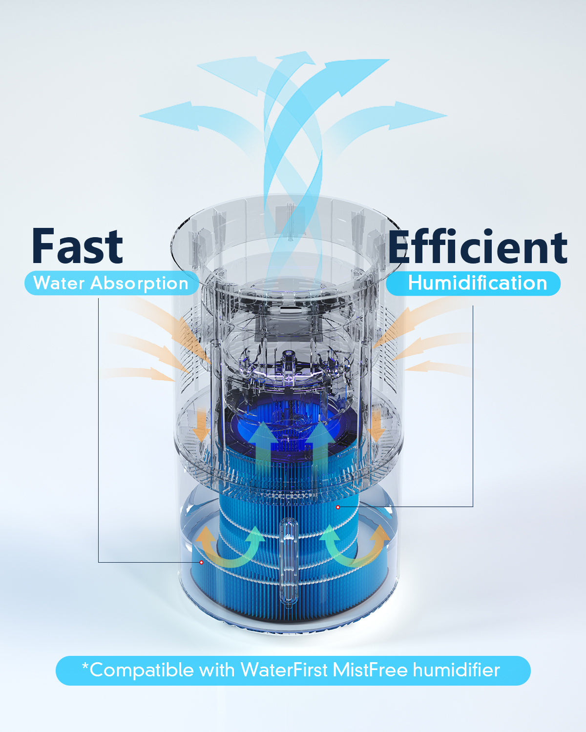 WaterFirst Replacement Filter for MistFree Humidifier , 1 Pack