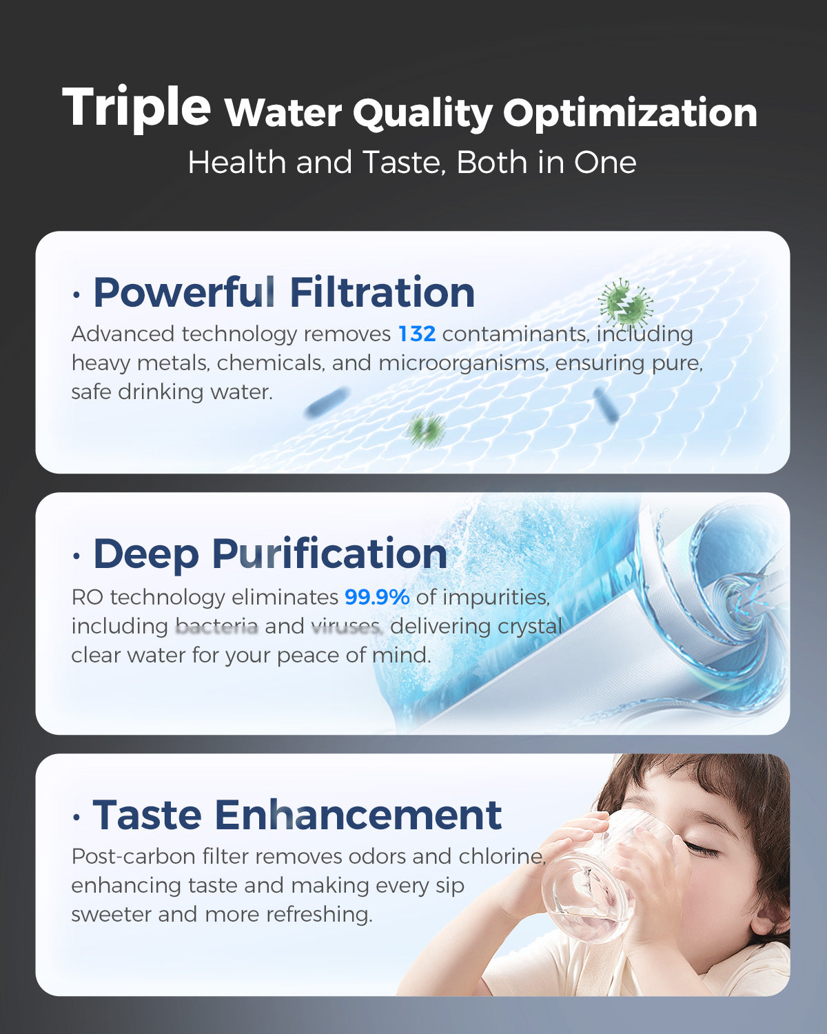 WaterFirstยฎ Dr.Water Y Countertop Reverse Osmosis Water Filter, 5 Stage RO Water Filtration System, Water Purifier for Home, 3: 1 Pure to Drain, NSF/ANSI 58 Certified, BPA Free,No Installation
