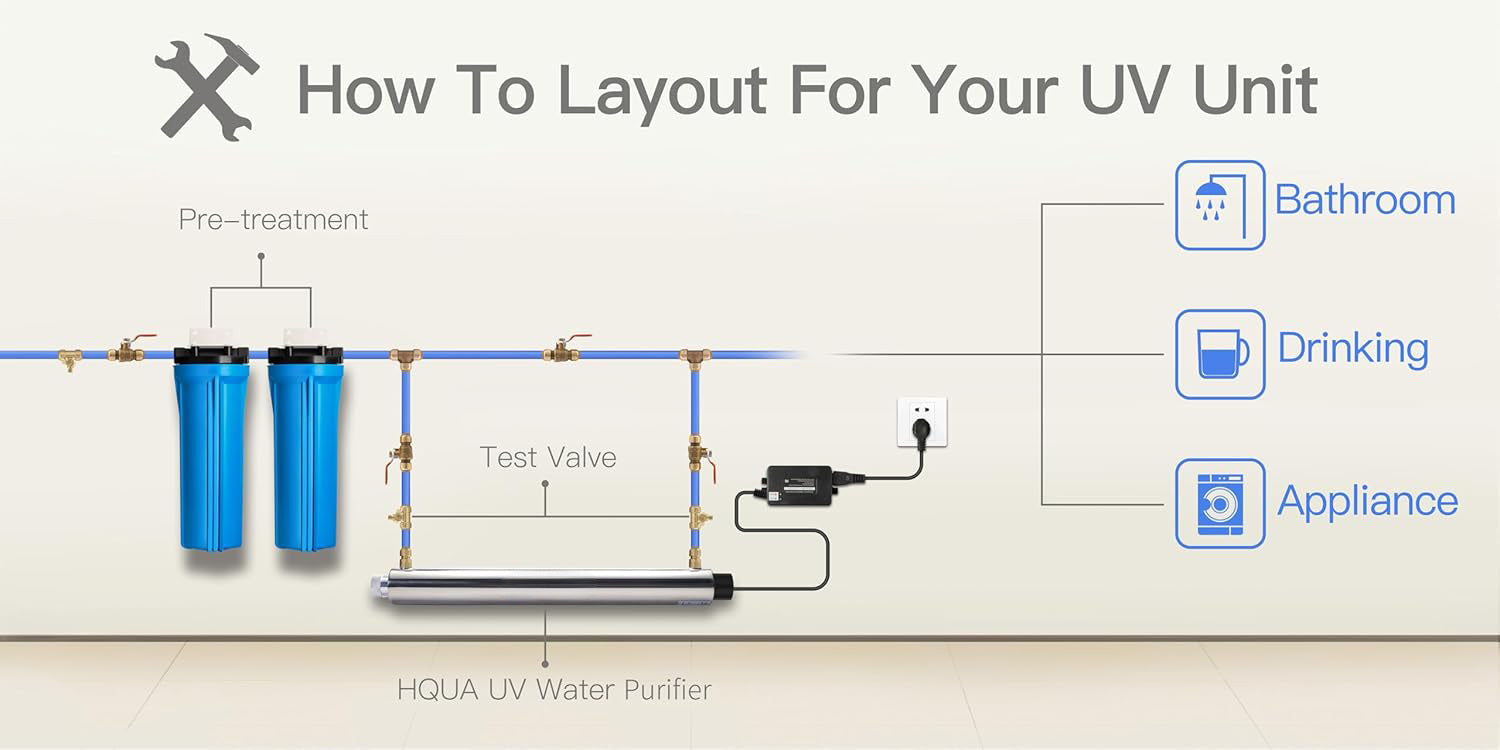 WaterFirst Whole House UV Water Filter with Smart Flow Sensor Switch, 55W, 12 GPM