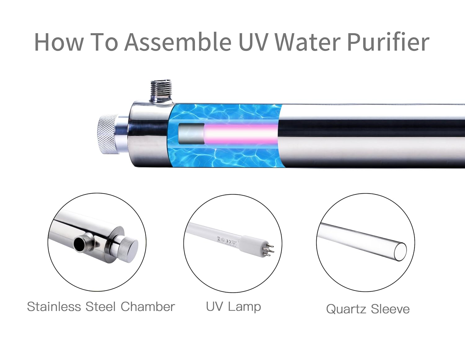 WaterFirst Whole House UV Water Filter with Smart Flow Sensor Switch, 55W, 12 GPM