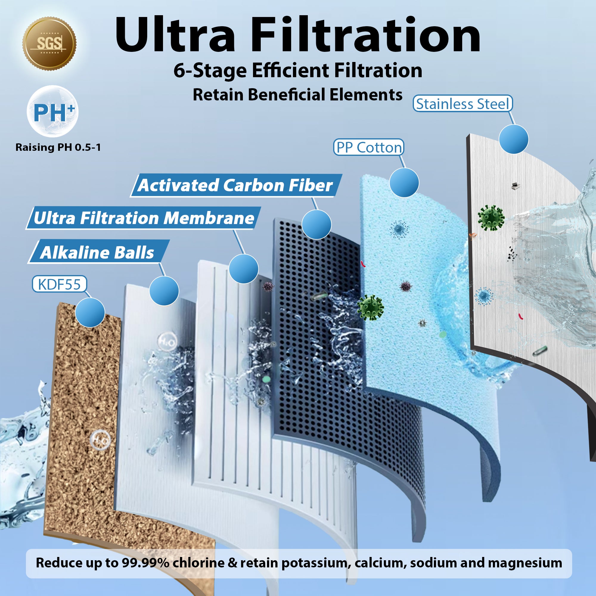 WaterFirst_Lamon Series LW-03 0.01 Ultra Filtration Countertop Water Filter