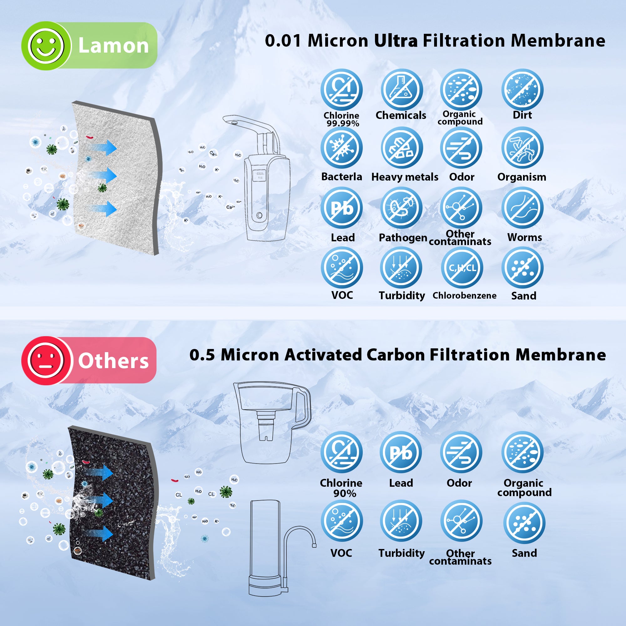 WaterFirst_Lamon Series LW-03 0.01 Ultra Filtration Countertop Water Filter