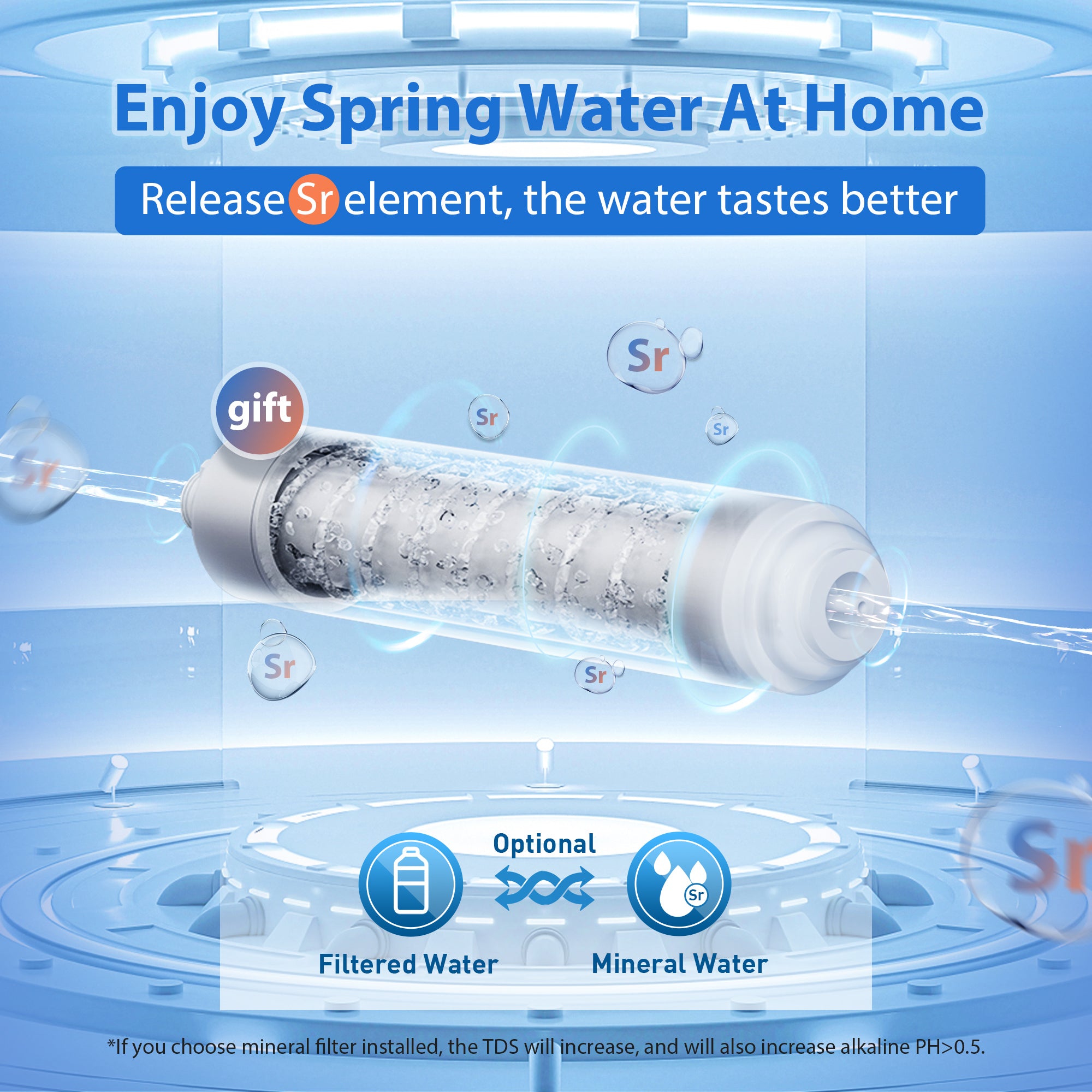 WaterFirst_Lamon Series R1PRO Remineralization Filter